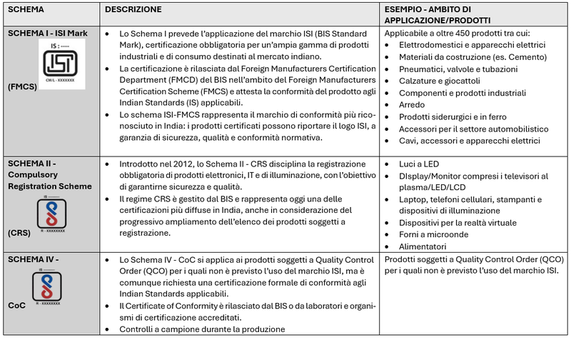 Schema certificazioni BIS.png